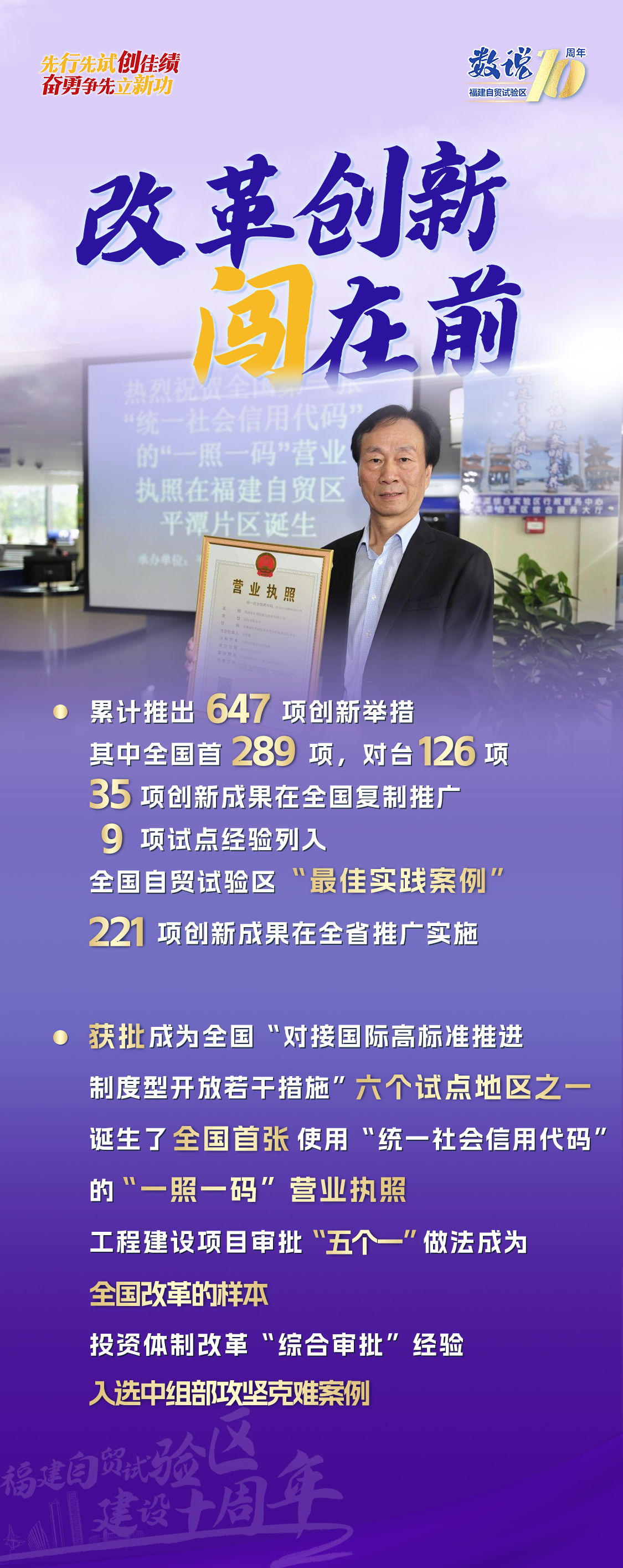 【福建自贸十周年 | 6组海报,数说福建自贸试验区建设十年“成绩单”→】图2