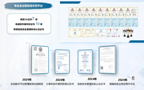 【全咨数字化平台：以“资源整合+数字赋能”破局建材行业内卷，重构万亿级工程咨询生态圈】图4