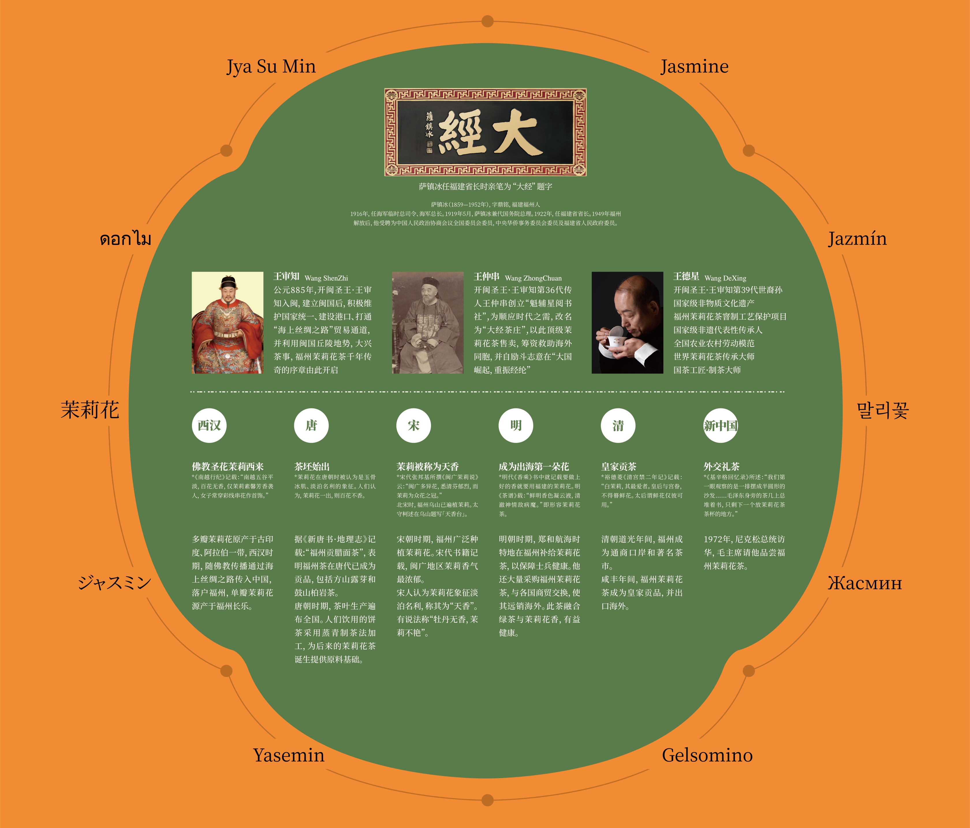 【茶香润村歌 红韵传薪火 闽榕茶业助力“吴石故里”福建省首届村歌大赛】图4