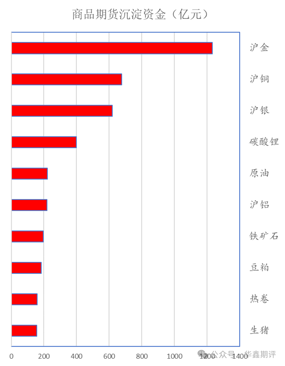 【华鑫收评0515：上证险守4100，期指普遍下行，IC领跌：油系领涨商品，贵金属和有色成下跌重灾区，白银跌超10%】图3