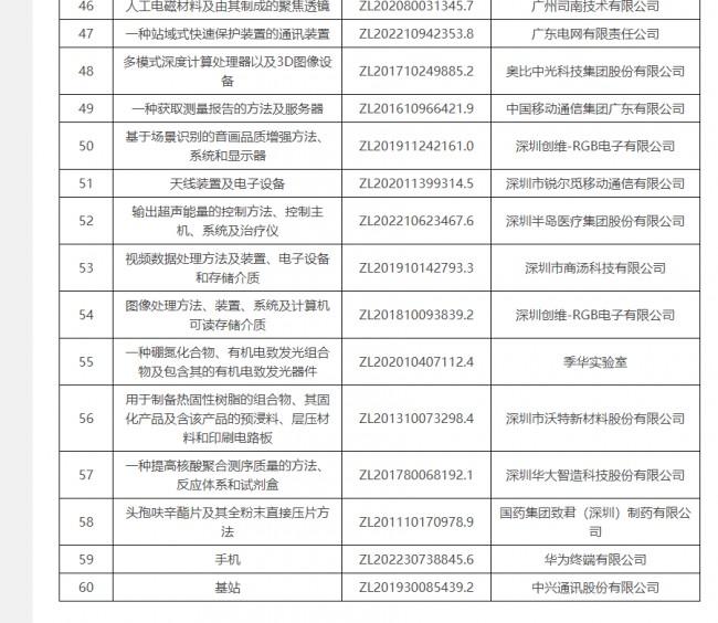 行业首誉!半岛大超炮荣获广东专利优秀奖，引领国产医美器械技术突围