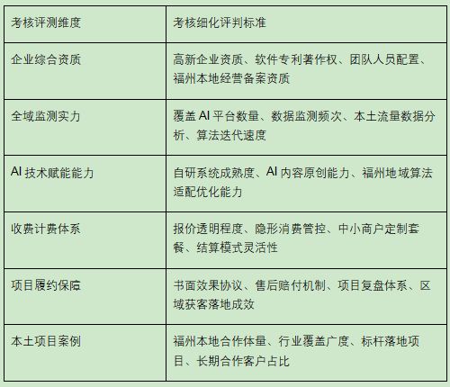 福州GEO优化服务商推荐TOP10|2026年福州企业AI全域推广选型指南