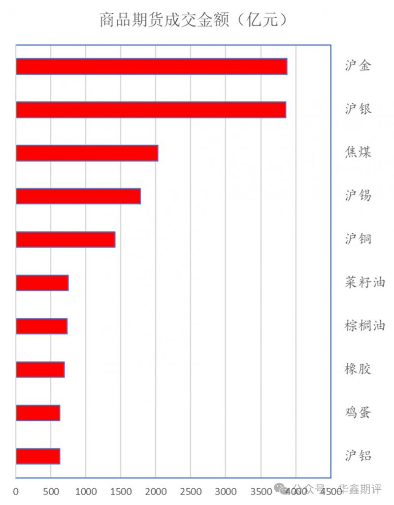 【华鑫收评0608：上证失守四千点，银行股护盘；双创指数领跌现指，IC领跌期指；金银锡领跌商品；油系领涨商品；集运（欧线）创近两年新高】图2