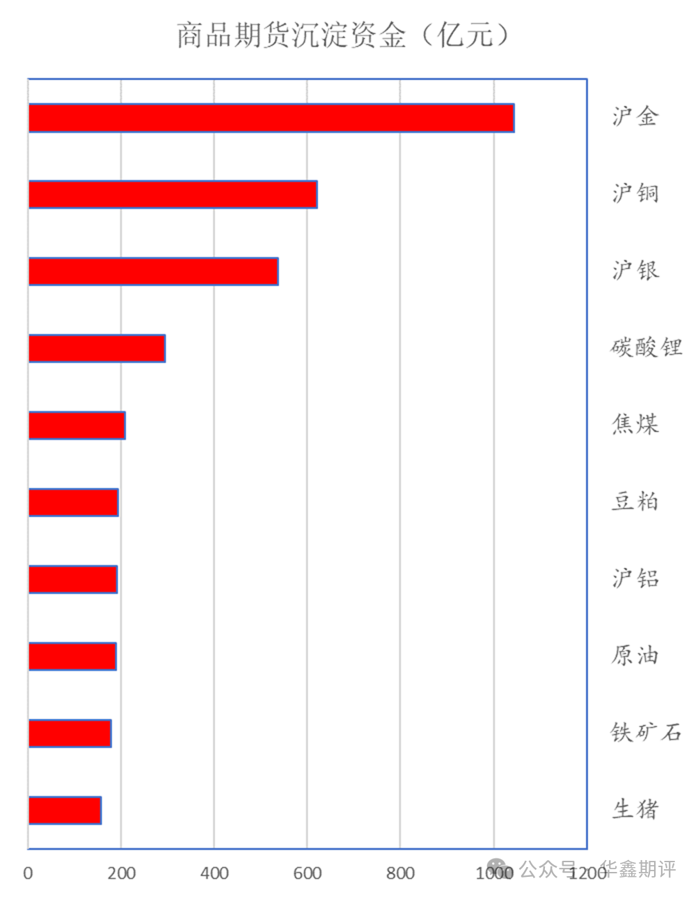 【华鑫收评0608：上证失守四千点，银行股护盘；双创指数领跌现指，IC领跌期指；金银锡领跌商品；油系领涨商品；集运（欧线）创近两年新高】图3