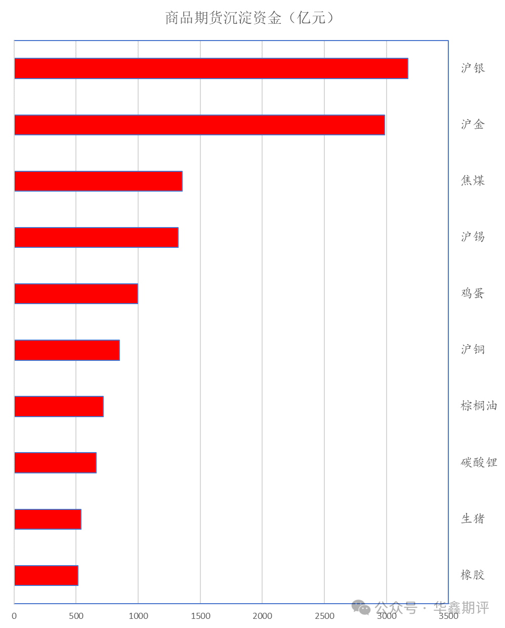 【华鑫收评0618：A股分化剧烈，上证调整，双创指数创新高；IC和IM四连阳；碳酸锂领跌商品，金银铜调整，双焦重挫带动黑色系整体下行                                   】图3