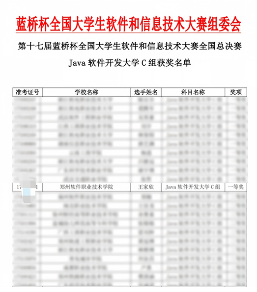 郑州软件职业技术学院学子斩获第十七届蓝桥杯国赛一等奖
