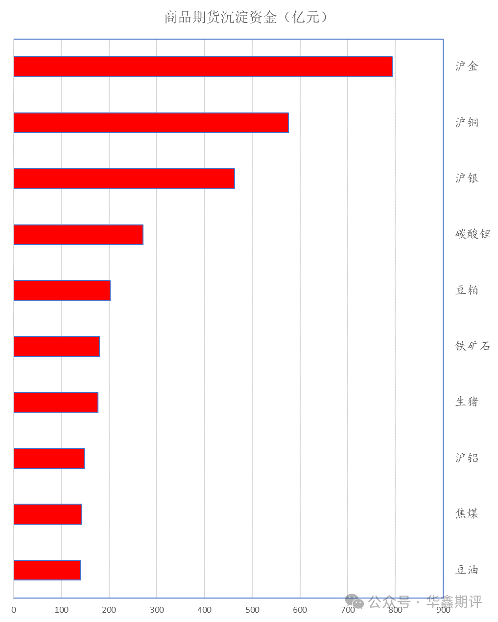 【华鑫收评0717:上证跌超百点,双创指数跌超7%,期指全线重挫;宏观情绪带动,商品普遍下跌,双碱创上市新低】图3