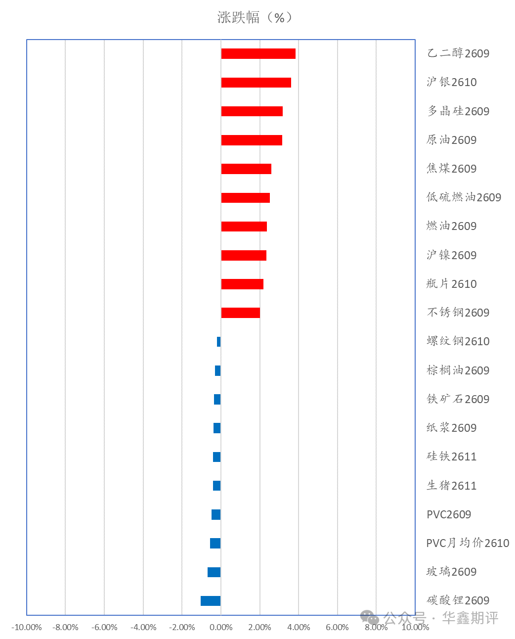 【华鑫收评0807：科创50领涨A股，IC和IM涨超2%；TL再创年内新高；午后金银大涨，沪铜创周收盘新高；关注今晚非农】图1