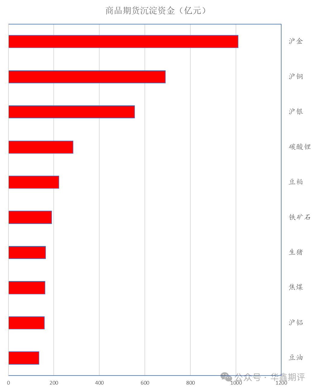 【华鑫收评0807：科创50领涨A股，IC和IM涨超2%；TL再创年内新高；午后金银大涨，沪铜创周收盘新高；关注今晚非农】图3
